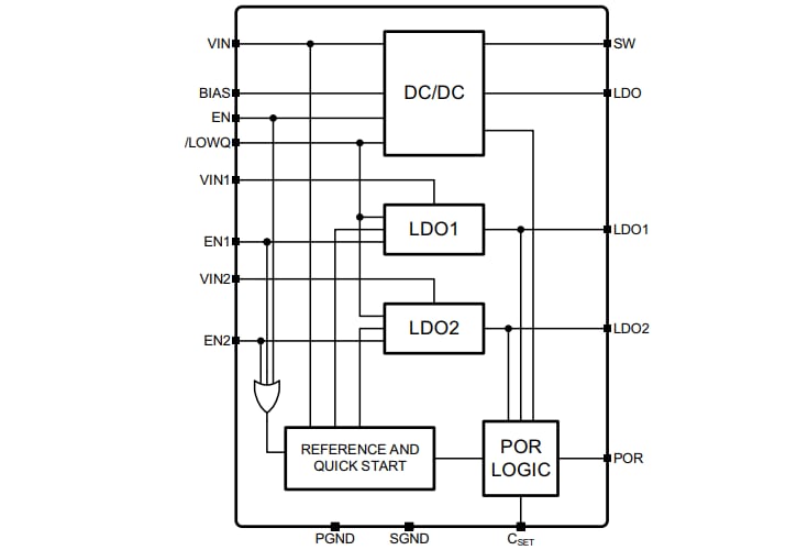 Block Diagram - Microchip Technology MIC2810 Digital Power Management ICs